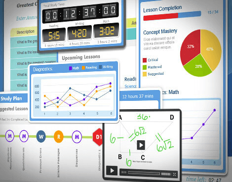 ScorePerfect Offers Unmatched Teaching Experience